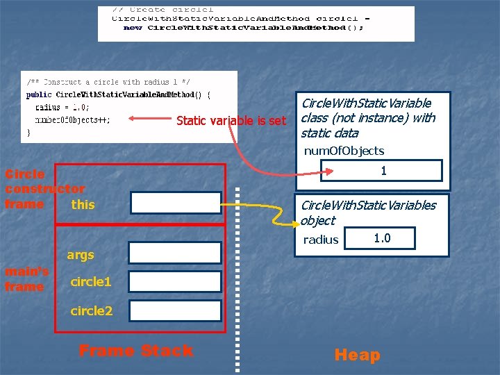 Static variable is set Circle. With. Static. Variable class (not instance) with static data Static variable is set Circle. With. Static. Variable class (not instance) with static data
