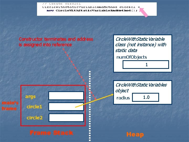 Constructor terminates and address is assigned into reference Circle. With. Static. Variable class (not Constructor terminates and address is assigned into reference Circle. With. Static. Variable class (not