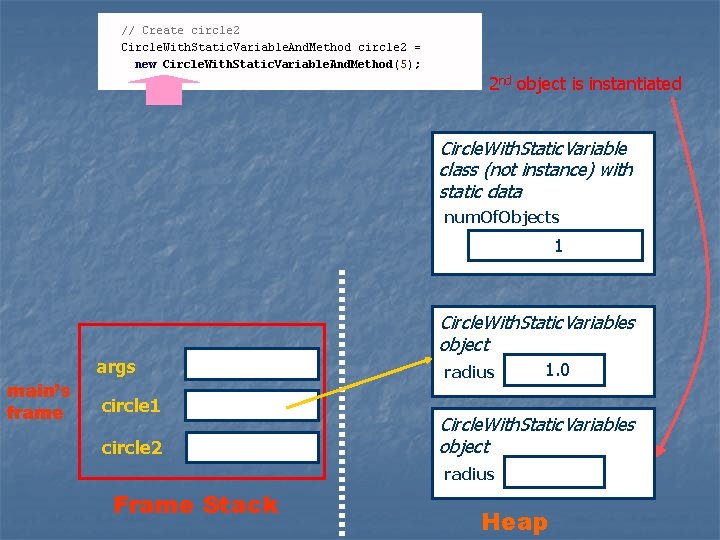 2 nd object is instantiated Circle. With. Static. Variable class (not instance) with static 2 nd object is instantiated Circle. With. Static. Variable class (not instance) with static