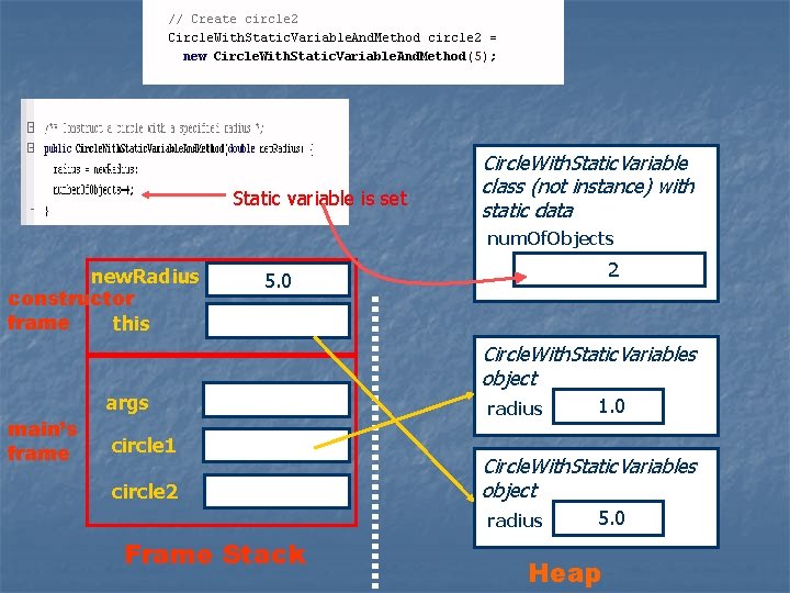 Static variable is set Circle. With. Static. Variable class (not instance) with static data Static variable is set Circle. With. Static. Variable class (not instance) with static data