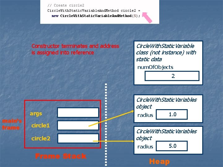 Constructor terminates and address is assigned into reference Circle. With. Static. Variable class (not Constructor terminates and address is assigned into reference Circle. With. Static. Variable class (not