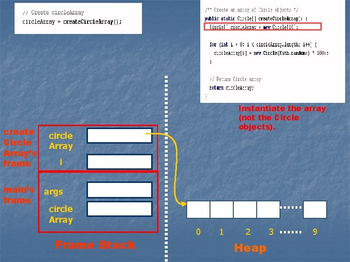 create Circle Array’s frame main’s frame Instantiate the array (not the Circle objects). circle create Circle Array’s frame main’s frame Instantiate the array (not the Circle objects). circle
