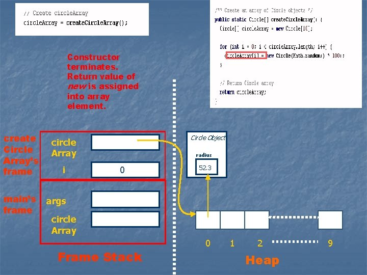 Constructor terminates. Return value of new is assigned into array element. create Circle Array’s Constructor terminates. Return value of new is assigned into array element. create Circle Array’s