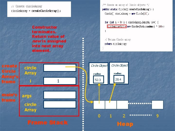 Constructor terminates. Return value of new is assigned into next array element. create Circle Constructor terminates. Return value of new is assigned into next array element. create Circle