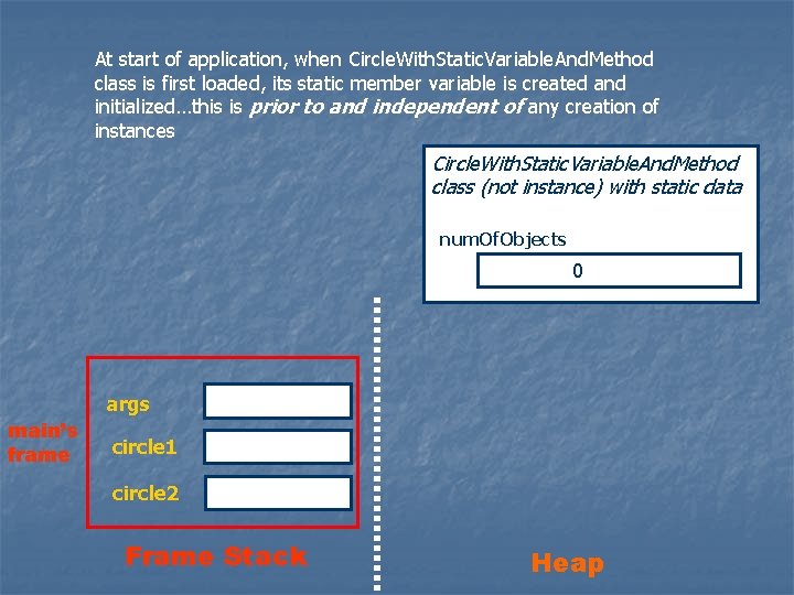 At start of application, when Circle. With. Static. Variable. And. Method class is first At start of application, when Circle. With. Static. Variable. And. Method class is first