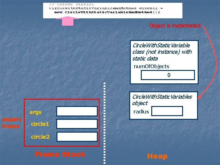 Object is instantiated Circle. With. Static. Variable class (not instance) with static data num. Object is instantiated Circle. With. Static. Variable class (not instance) with static data num.