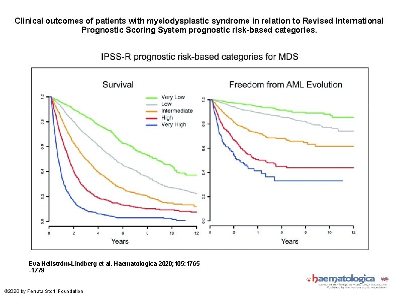 Clinical outcomes of patients with myelodysplastic syndrome in relation to Revised International Prognostic Scoring