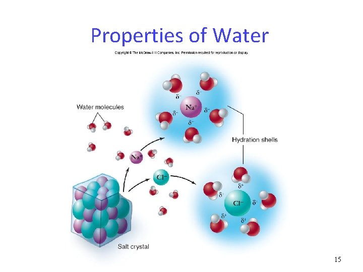 Properties of Water 15 