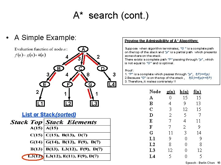 A* search (cont. ) • A Simple Example: Proving the Admissibility of A* Algorithm: