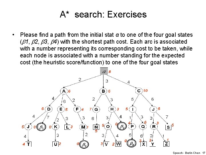 A* search: Exercises • Please find a path from the initial stat α to