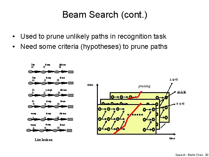 Beam Search (cont. ) • Used to prune unlikely paths in recognition task •