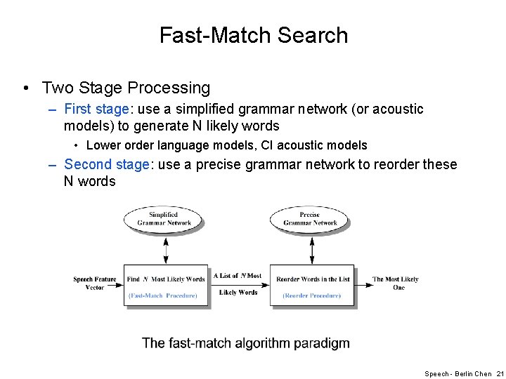Fast-Match Search • Two Stage Processing – First stage: use a simplified grammar network