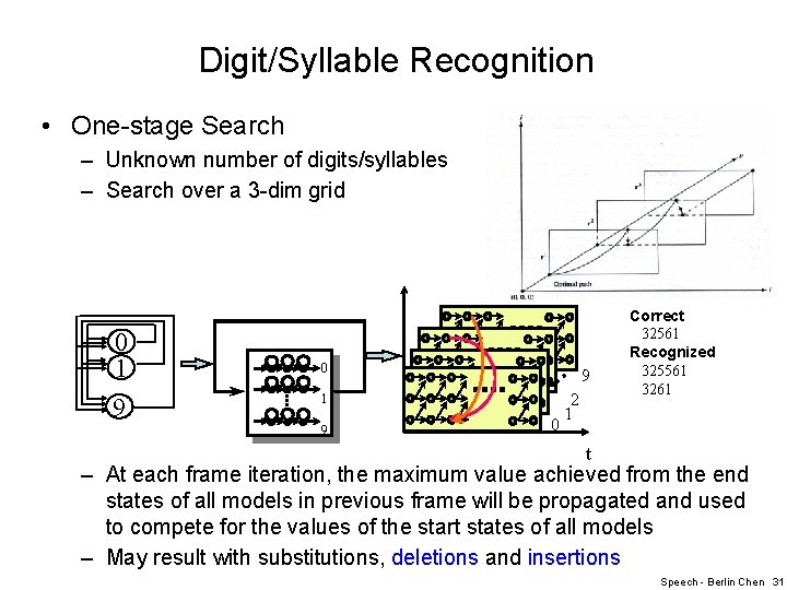 Digit/Syllable Recognition • One-stage Search – Unknown number of digits/syllables – Search over a