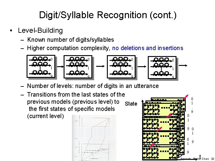 Digit/Syllable Recognition (cont. ) • Level-Building – Known number of digits/syllables – Higher computation