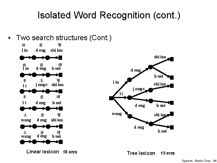 Isolated Word Recognition (cont. ) • Two search structures (Cont. ) 林 l in