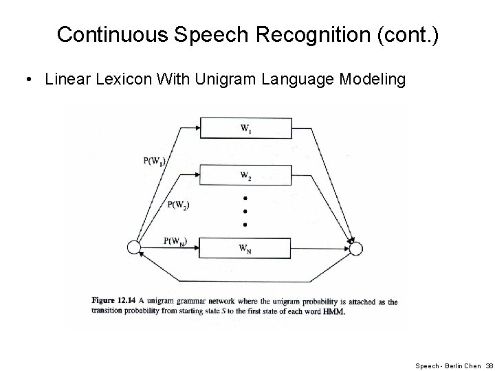 Continuous Speech Recognition (cont. ) • Linear Lexicon With Unigram Language Modeling Speech -