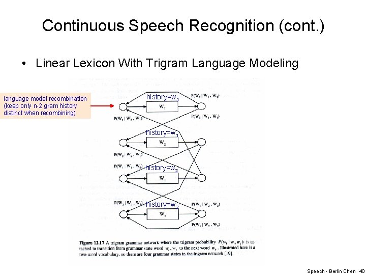Continuous Speech Recognition (cont. ) • Linear Lexicon With Trigram Language Modeling language model
