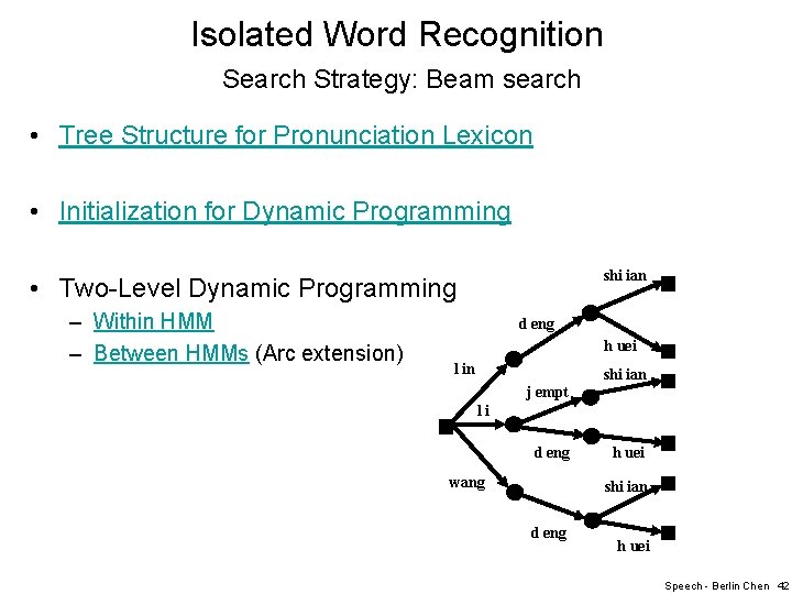 Isolated Word Recognition Search Strategy: Beam search • Tree Structure for Pronunciation Lexicon •