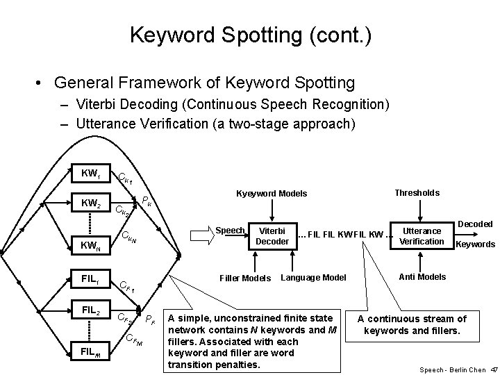 Keyword Spotting (cont. ) • General Framework of Keyword Spotting – Viterbi Decoding (Continuous