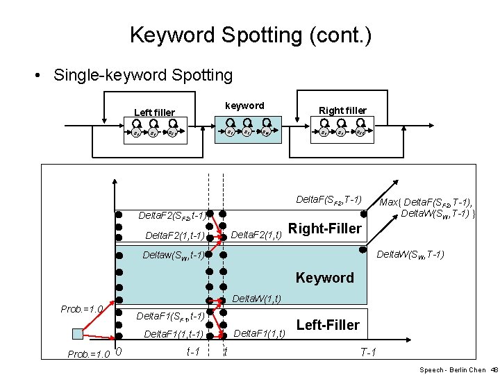 Keyword Spotting (cont. ) • Single-keyword Spotting keyword Left filler s 1 s 1
