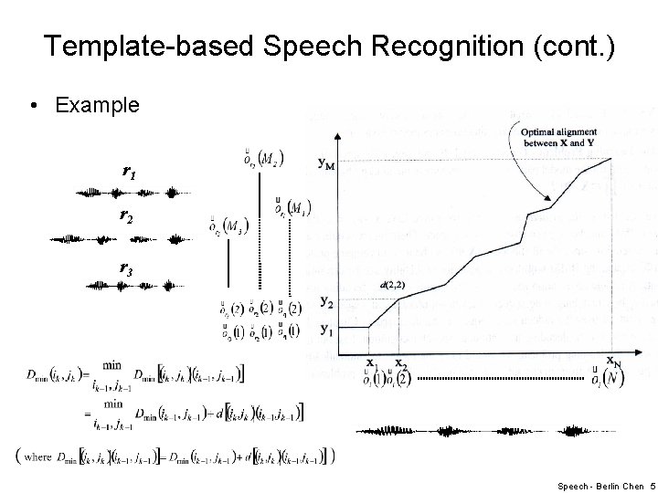 Template-based Speech Recognition (cont. ) • Example r 1 r 2 r 3 Speech