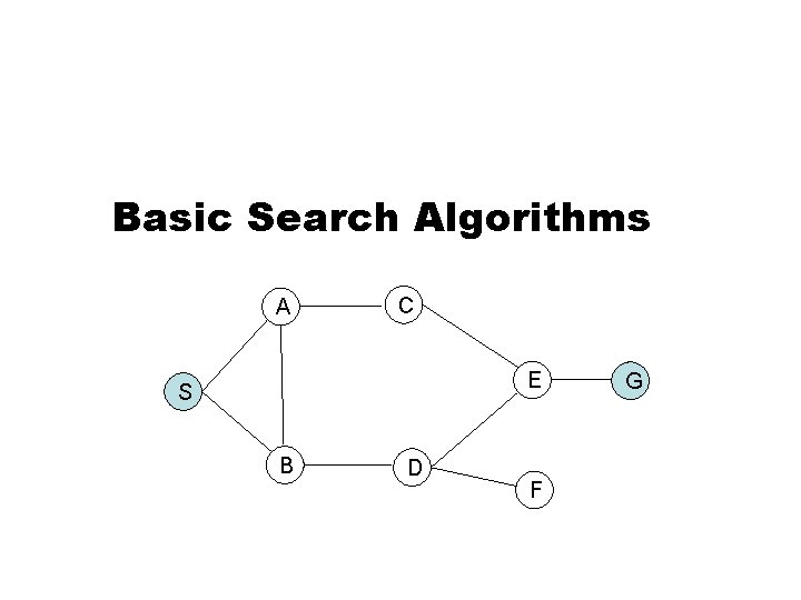 Basic Search Algorithms A C E S B D F G 