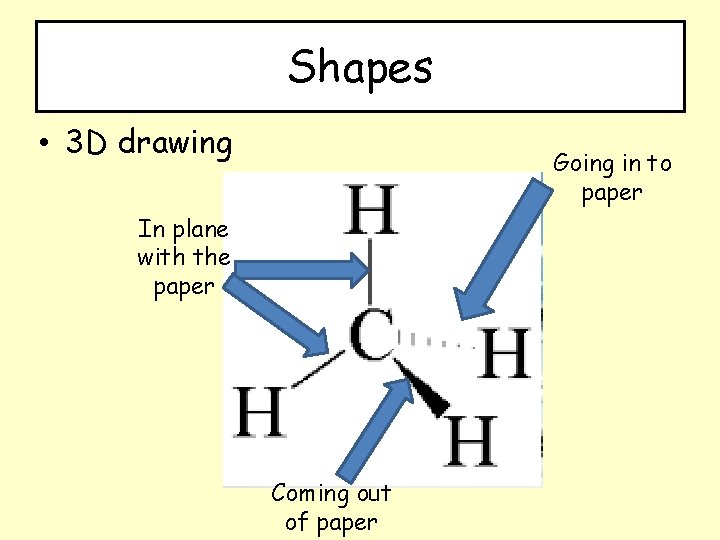 Shapes • 3 D drawing Going in to paper In plane with the paper