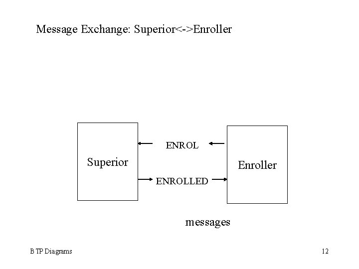 Message Exchange: Superior<->Enroller ENROL Superior Enroller ENROLLED messages BTP Diagrams 12 
