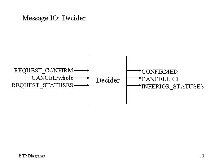 Message IO: Decider REQUEST_CONFIRM CANCEL/whole REQUEST_STATUSES BTP Diagrams Decider CONFIRMED CANCELLED INFERIOR_STATUSES 13 