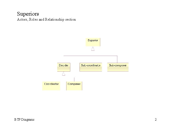 Superiors Actors, Roles and Relationship section BTP Diagrams 2 