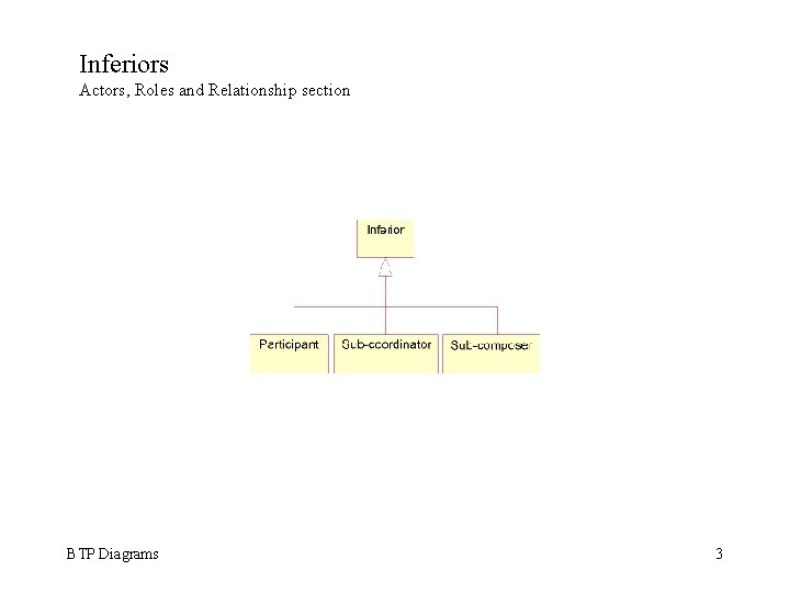 Inferiors Actors, Roles and Relationship section BTP Diagrams 3 