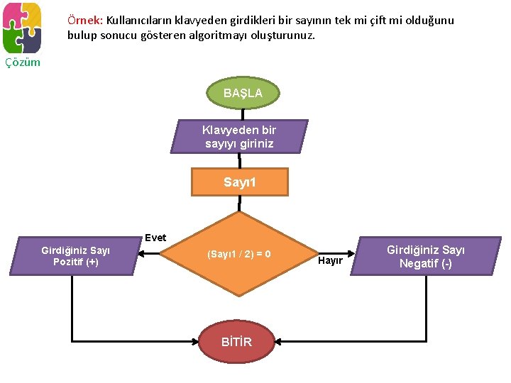 Örnek: Kullanıcıların klavyeden girdikleri bir sayının tek mi çift mi olduğunu bulup sonucu gösteren