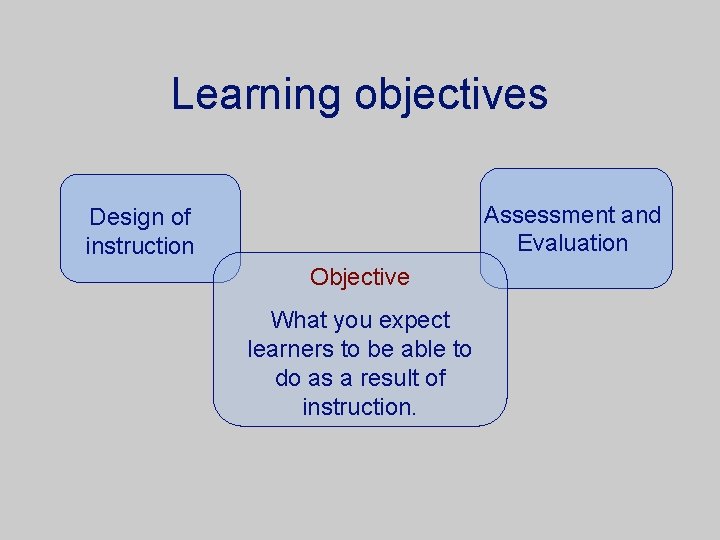 Learning objectives Assessment and Evaluation Design of instruction Objective What you expect learners to