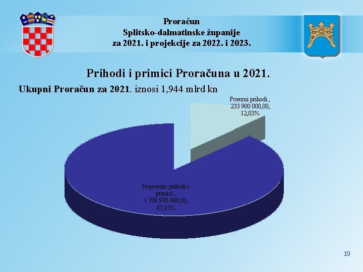 Proračun Splitsko-dalmatinske županije za 2021. i projekcije za 2022. i 2023. Prihodi i primici
