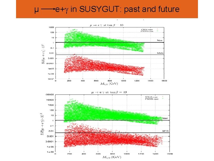 µ e+ in SUSYGUT: past and future 