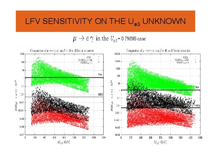 LFV SENSITIVITY ON THE Ue 3 UNKNOWN 