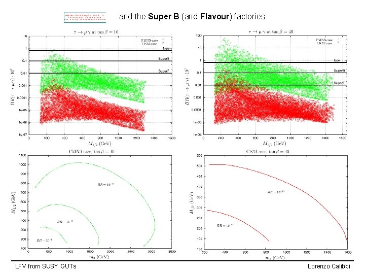 and the Super B (and Flavour) factories LFV from SUSY GUTs Lorenzo Calibbi 