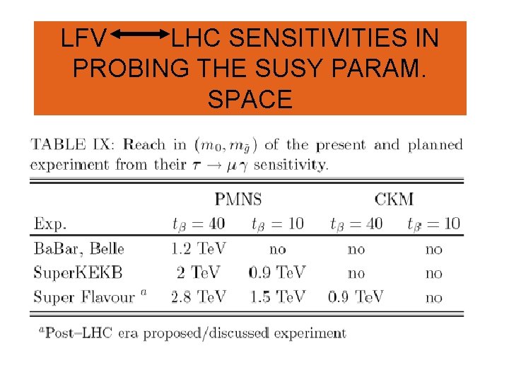 LFV LHC SENSITIVITIES IN PROBING THE SUSY PARAM. SPACE 
