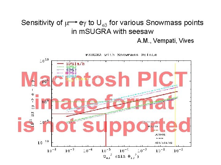 Sensitivity of e to Ue 3 for various Snowmass points in m. SUGRA with