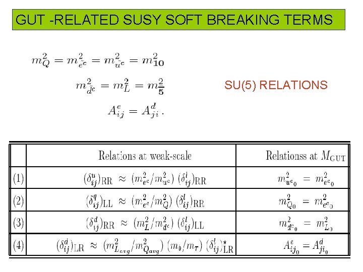 GUT -RELATED SUSY SOFT BREAKING TERMS SU(5) RELATIONS 