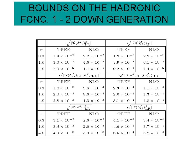BOUNDS ON THE HADRONIC FCNC: 1 - 2 DOWN GENERATION 