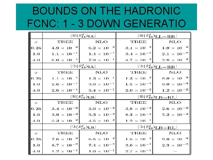 BOUNDS ON THE HADRONIC FCNC: 1 - 3 DOWN GENERATIO 