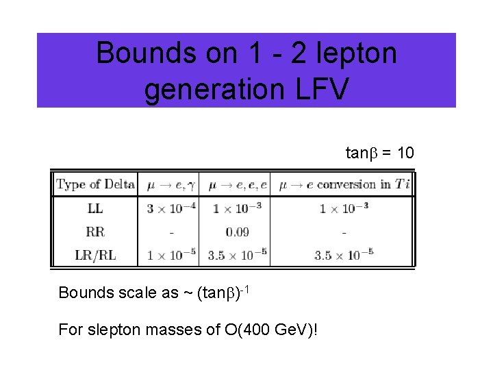 Bounds on 1 - 2 lepton generation LFV tan = 10 Bounds scale as