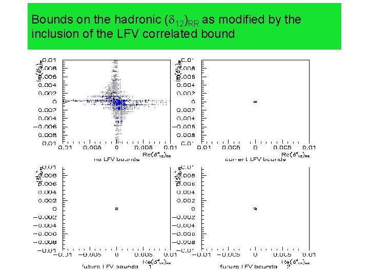 Bounds on the hadronic ( 12)RR as modified by the inclusion of the LFV