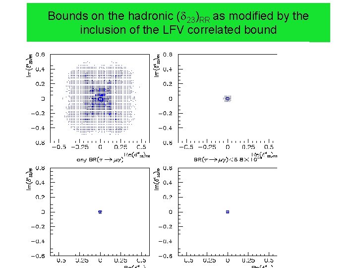Bounds on the hadronic ( 23)RR as modified by the inclusion of the LFV
