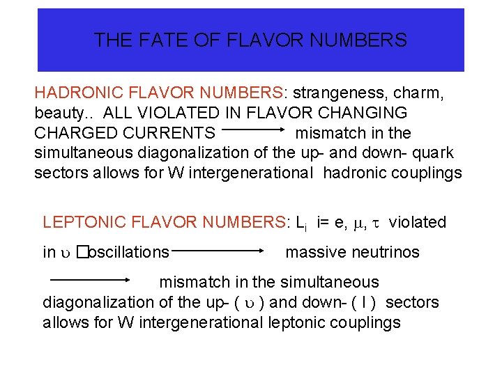 THE FATE OF FLAVOR NUMBERS HADRONIC FLAVOR NUMBERS: strangeness, charm, beauty. . ALL VIOLATED