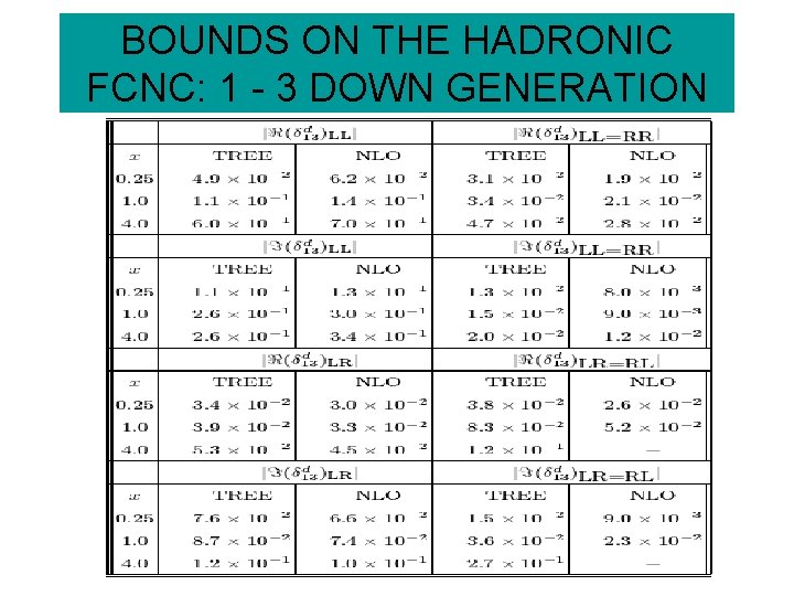 BOUNDS ON THE HADRONIC FCNC: 1 - 3 DOWN GENERATION 