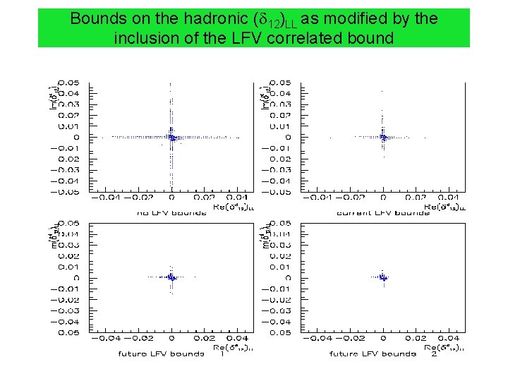 Bounds on the hadronic ( 12)LL as modified by the inclusion of the LFV