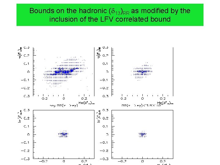 Bounds on the hadronic ( 13)RR as modified by the inclusion of the LFV