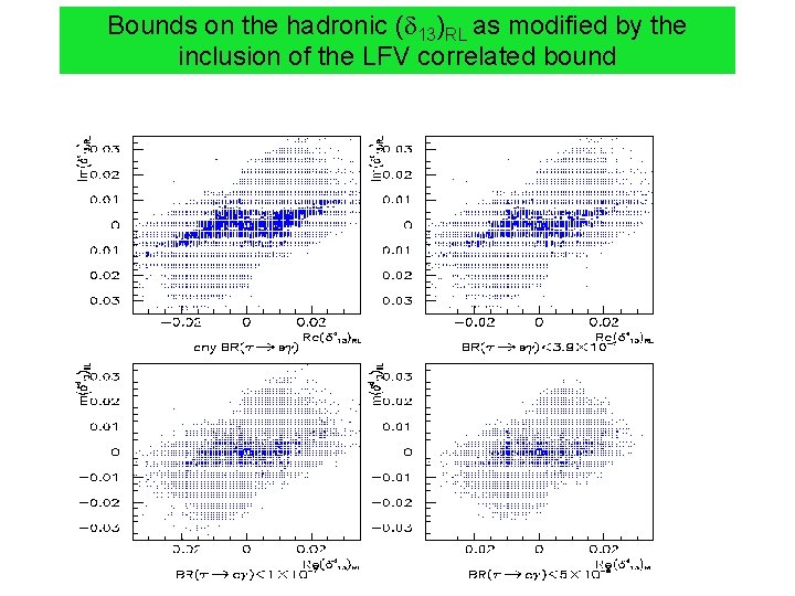 Bounds on the hadronic ( 13)RL as modified by the inclusion of the LFV